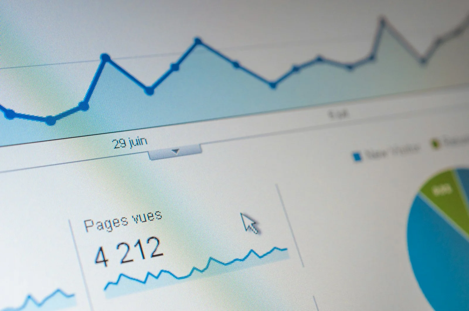 Website analytics dashboard showing rising traffic graph, 4,212 page views and a pie chart of visitors